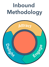 Hubspot flywheel inbound methodology